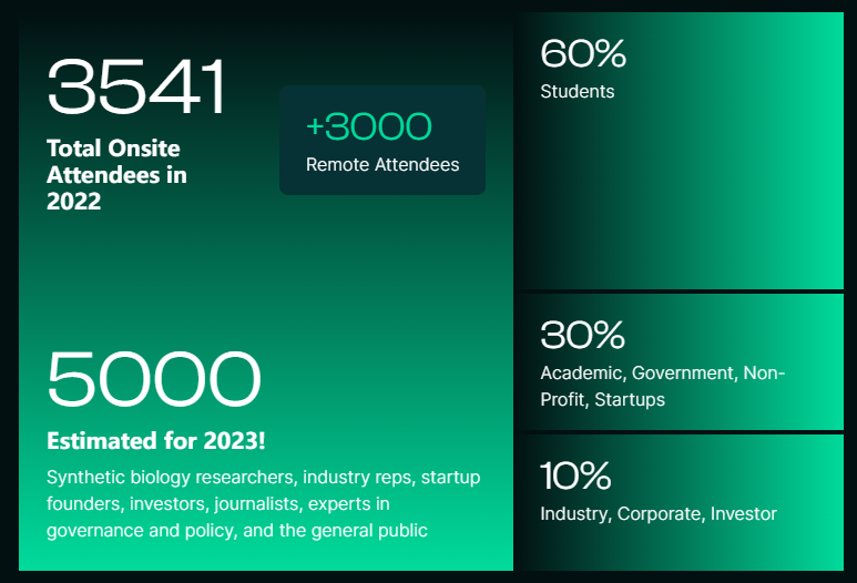 iGEM 2023 Grand Jamboree 队伍参会注册即将截止！