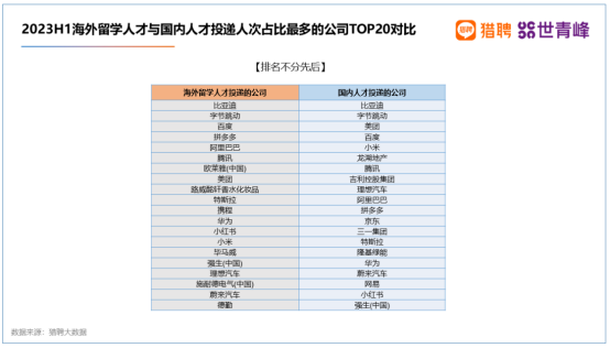 2023海外留学人才就业发展报告：海归就业还有优势嘛？