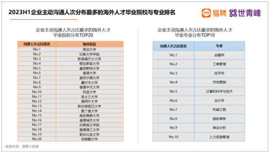 2023海外留学人才就业发展报告：海归就业还有优势嘛？