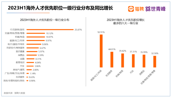 2023海外留学人才就业发展报告：海归就业还有优势嘛？