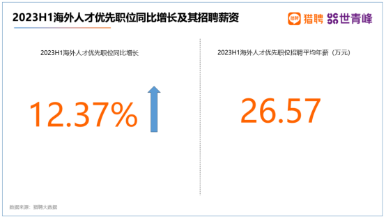 2023海外留学人才就业发展报告：海归就业还有优势嘛？