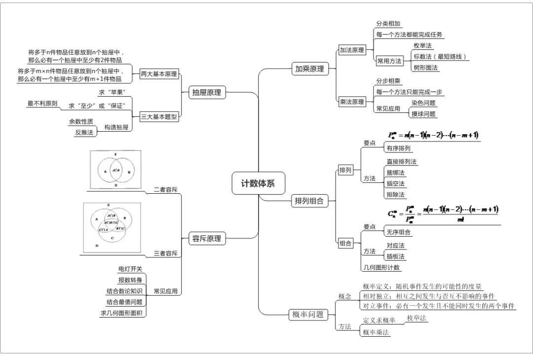 AMC8数学竞赛和小初奥数区别在哪？学过奥数怎么检验学习成果？