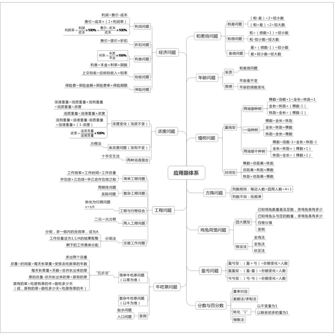 AMC8数学竞赛和小初奥数区别在哪？学过奥数怎么检验学习成果？