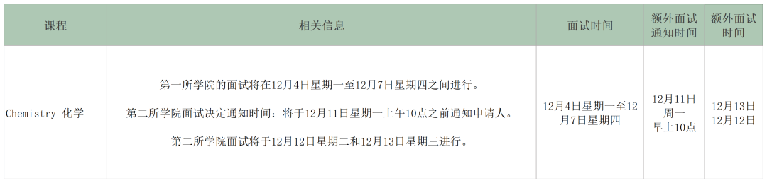 拿到面邀才准备可就晚了！牛剑导师面试真题解读新鲜速递！