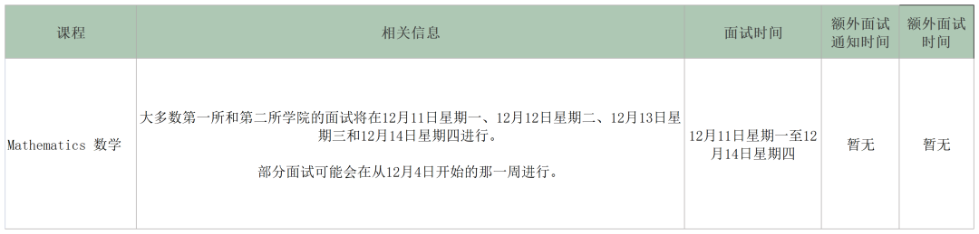 拿到面邀才准备可就晚了！牛剑导师面试真题解读新鲜速递！