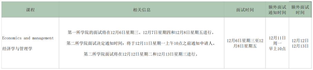 拿到面邀才准备可就晚了！牛剑导师面试真题解读新鲜速递！