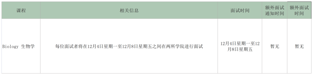 拿到面邀才准备可就晚了！牛剑导师面试真题解读新鲜速递！