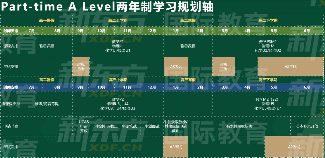 普高生升学Plan B，除了高考你还有这些选择！