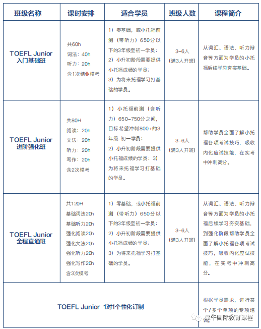 小小托福和小托福是什么？小托福和小小托福有什么区别？附小托福培训课程