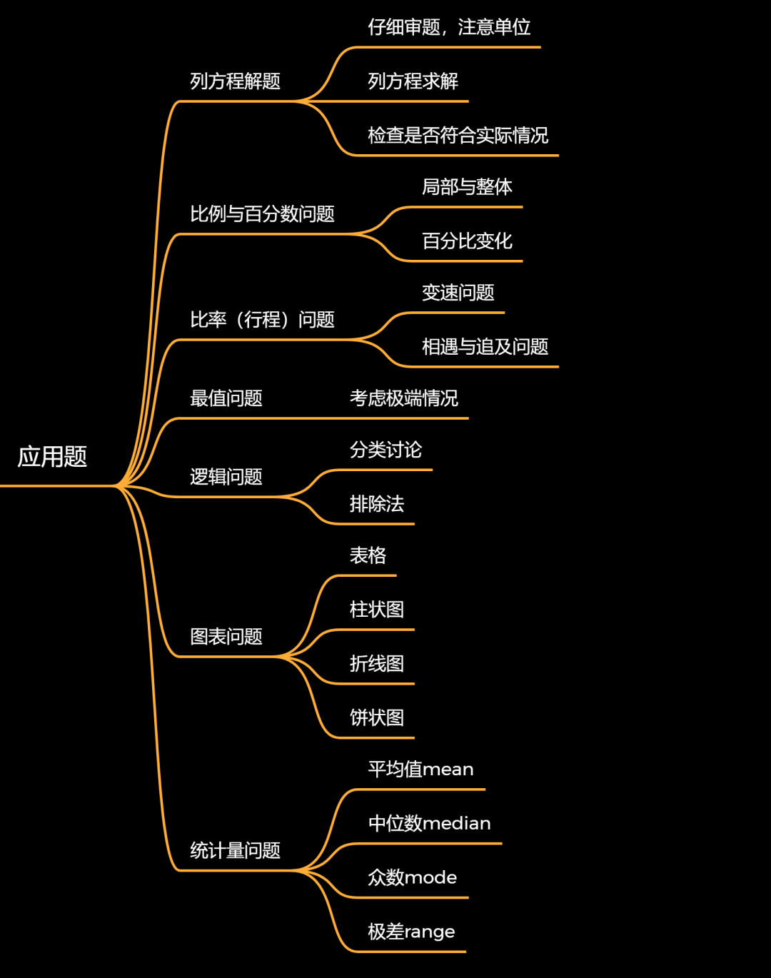 拒绝陪跑！低年级参加AMC8竞赛一定与奖项无缘吗？Pre-AMC8课程助你突破困境！