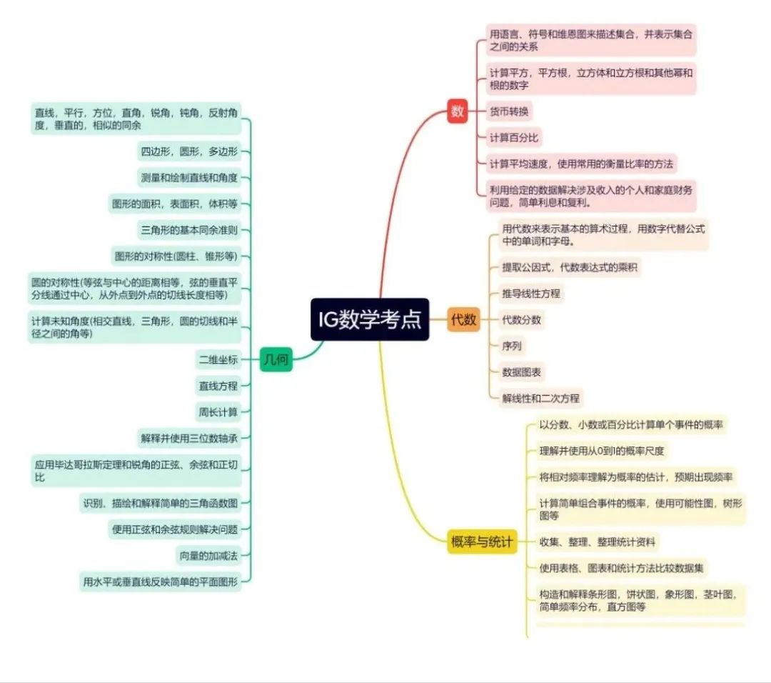 IGCSE学生如何备考AMC10？转轨国际学校你一定不能错过AMC10竞赛！