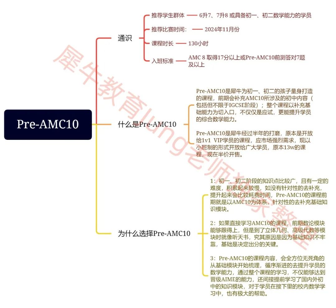 IGCSE学生如何备考AMC10？转轨国际学校你一定不能错过AMC10竞赛！