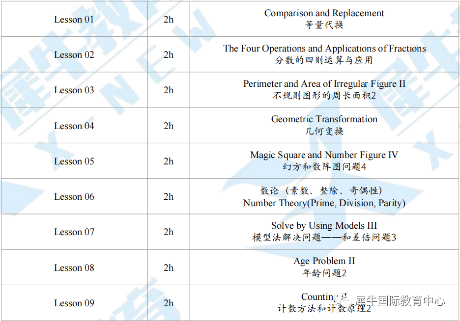 三年级就可以参加的澳洲AMC竞赛正在报名中，报名可赠送代报名考位！