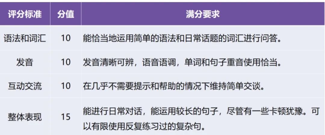 KET课程介绍 | 备受大湾区30+万家长青睐的KET是什么？