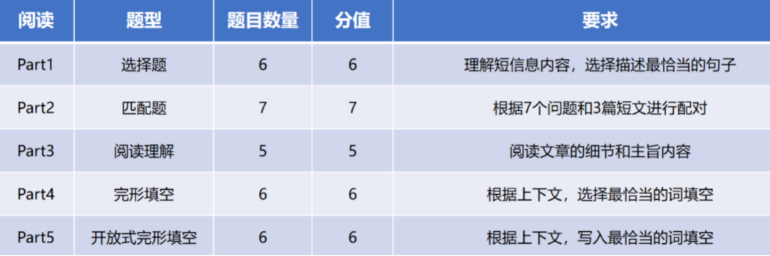 KET课程介绍 | 备受大湾区30+万家长青睐的KET是什么？