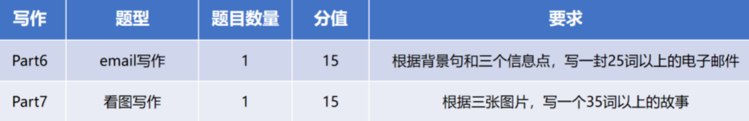 KET课程介绍 | 备受大湾区30+万家长青睐的KET是什么？