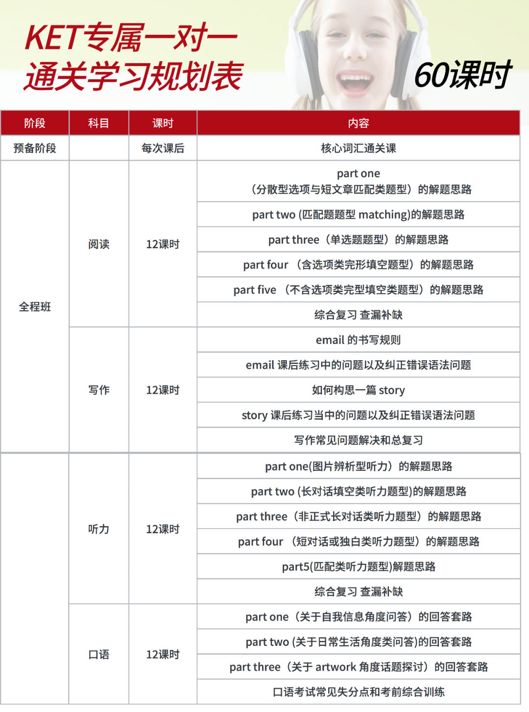 KET课程介绍 | 备受大湾区30+万家长青睐的KET是什么？