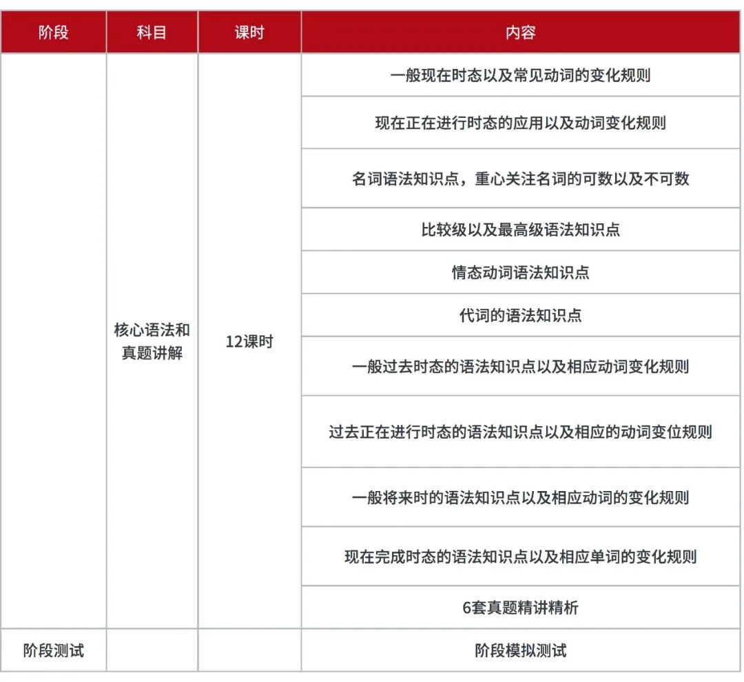 KET课程介绍 | 备受大湾区30+万家长青睐的KET是什么？