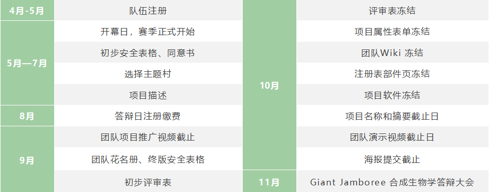 国际竞赛 | 麻省理工创办！生物学方向全球最高学术活动！iGEM竞赛课程项目启动！