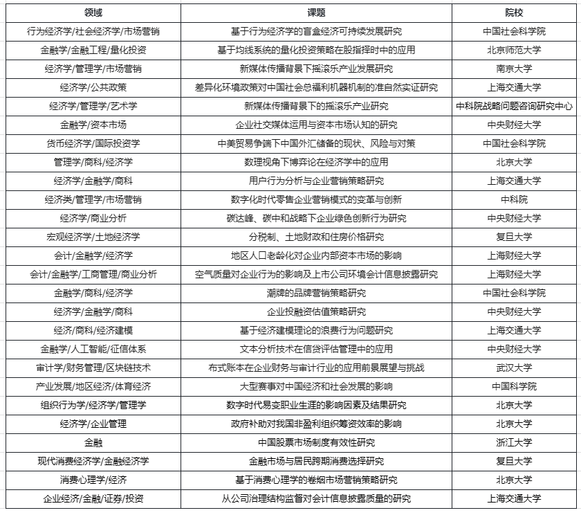 看得懂的专业解读︱美国七所顶尖商学院介绍