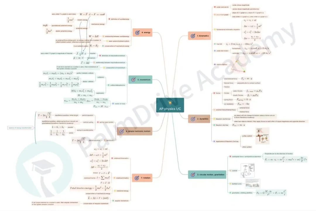 惊了！AP物理5分，Tiktok上的美高生直呼：你是牛顿吗？