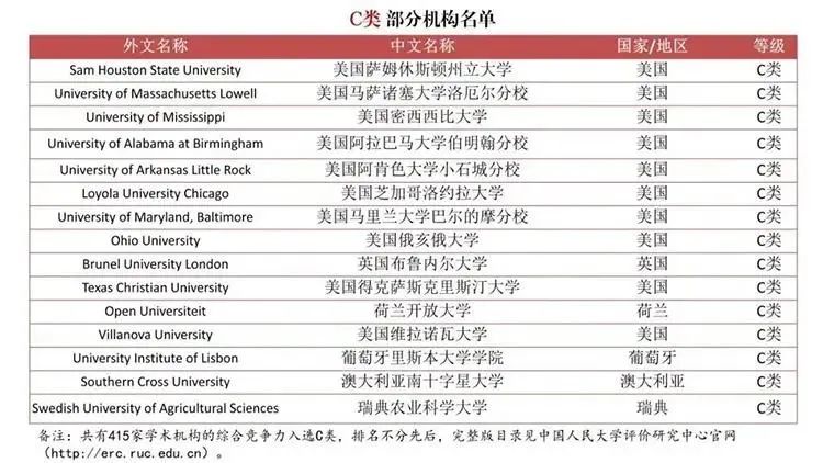 重磅！为严查“水本”“水硕”，中国发布首个自主境外大学学科排名！