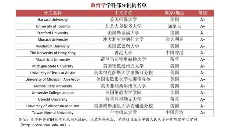 重磅！为严查“水本”“水硕”，中国发布首个自主境外大学学科排名！