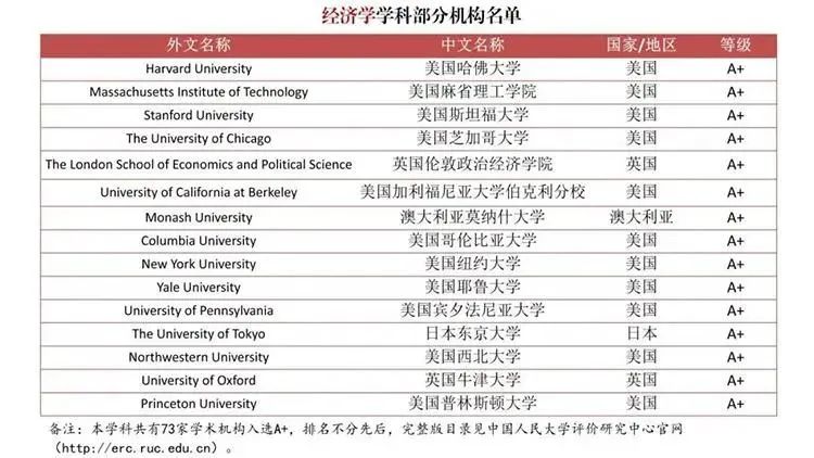 重磅！为严查“水本”“水硕”，中国发布首个自主境外大学学科排名！