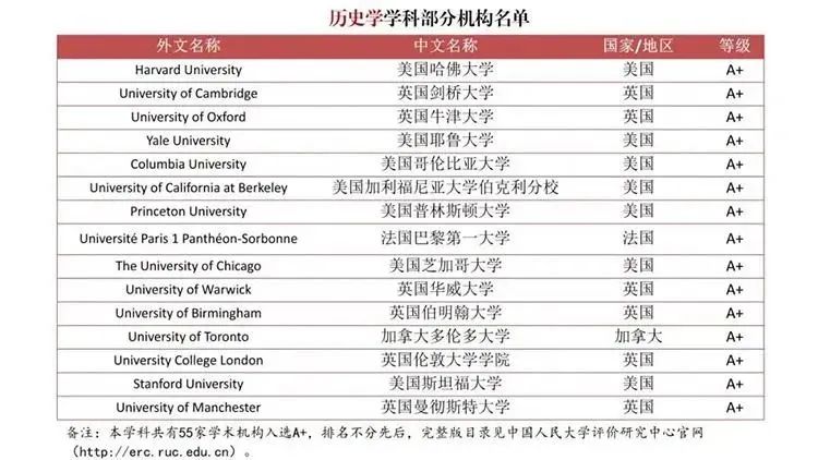 重磅！为严查“水本”“水硕”，中国发布首个自主境外大学学科排名！