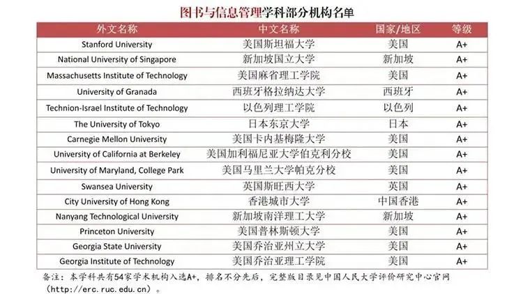 重磅！为严查“水本”“水硕”，中国发布首个自主境外大学学科排名！