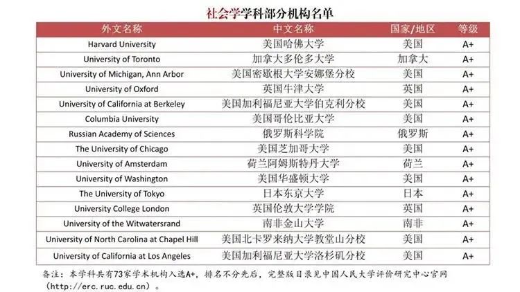 重磅！为严查“水本”“水硕”，中国发布首个自主境外大学学科排名！