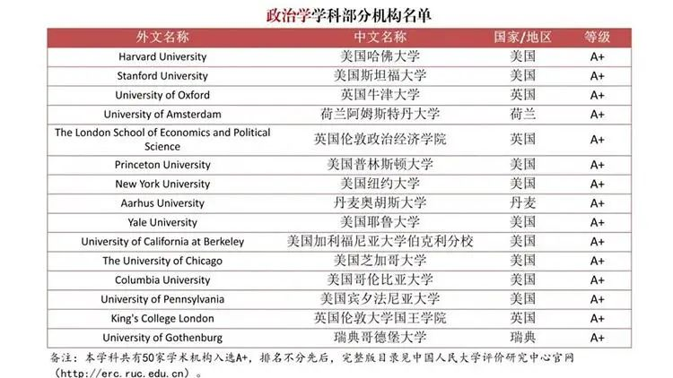 重磅！为严查“水本”“水硕”，中国发布首个自主境外大学学科排名！