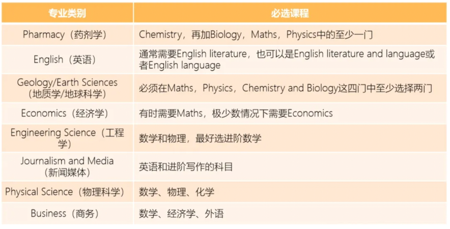 2023年GCSE成绩再次下降！22%考生获得最高分（7/A及以上）！