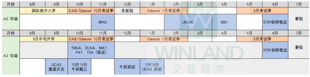 2023年GCSE成绩再次下降！22%考生获得最高分（7/A及以上）！