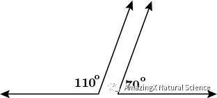 【数学竞赛】AMC必备公式整理！备考的同学赶紧收藏！