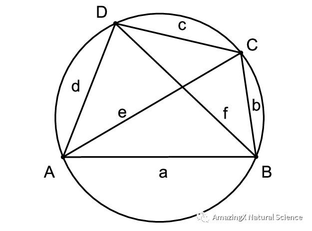 【数学竞赛】AMC必备公式整理！备考的同学赶紧收藏！