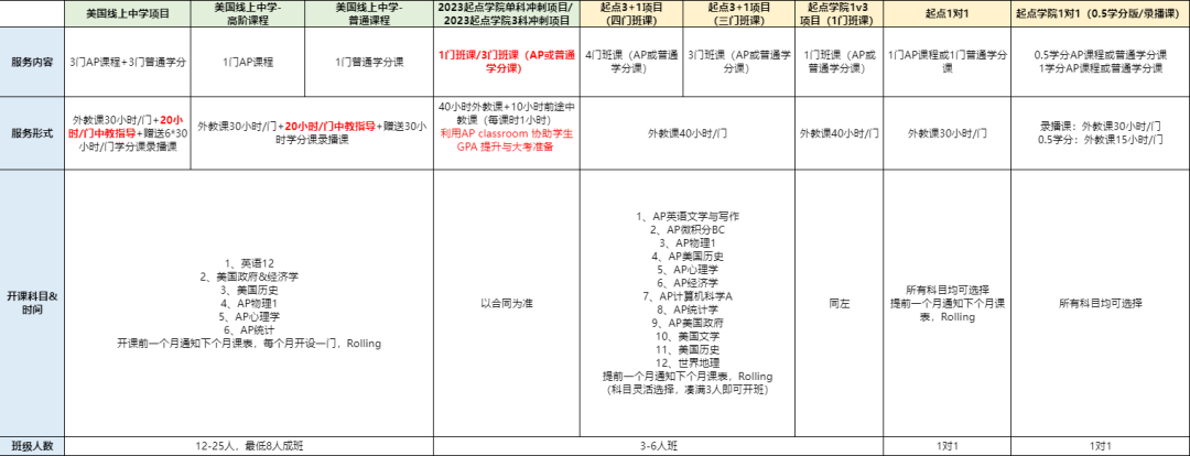 你想了解的OSSD、AP、DSE，都在这里!