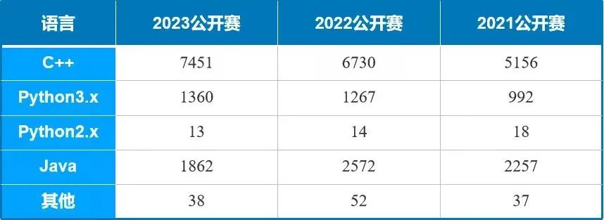 USACO培训课程哪里好？机构USACO线上培训课程正在热报中