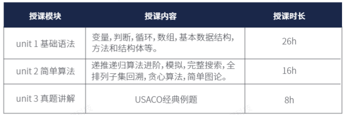 USACO培训课程哪里好？机构USACO线上培训课程正在热报中