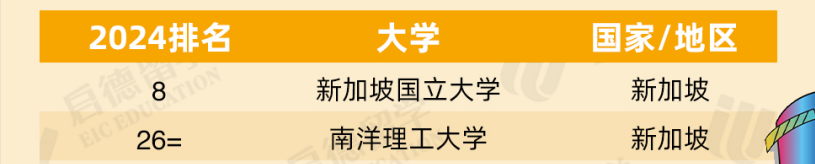 一年制硕士留学目的地，性价比最高的是哪里？