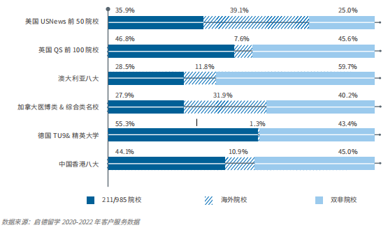 一年制硕士留学目的地，性价比最高的是哪里？