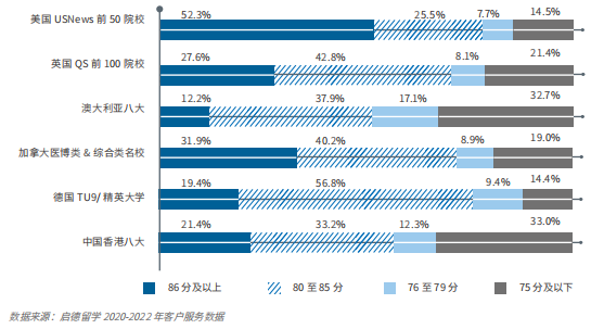 一年制硕士留学目的地，性价比最高的是哪里？