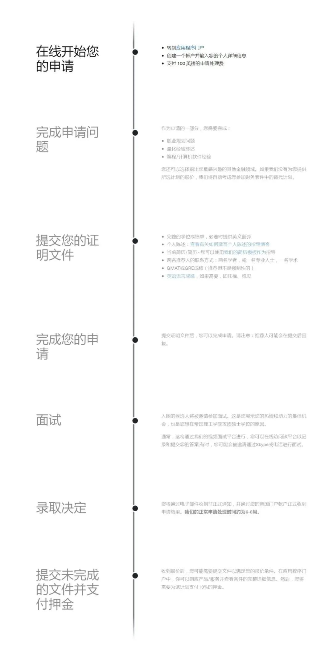 帝国理工商学院24fall硕士申请开放！13个专业录取要求、班级数据公开！