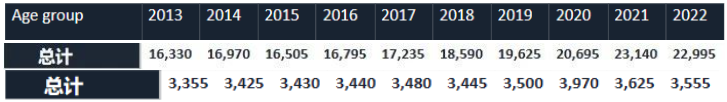 霸榜世界五十强的英国院校，到底有多难申？