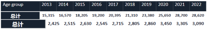 霸榜世界五十强的英国院校，到底有多难申？