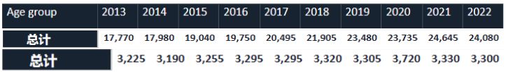 霸榜世界五十强的英国院校，到底有多难申？