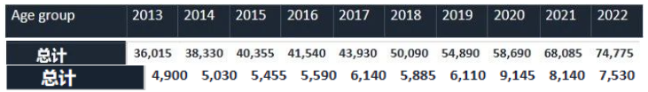 霸榜世界五十强的英国院校，到底有多难申？