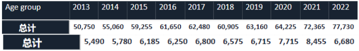 霸榜世界五十强的英国院校，到底有多难申？