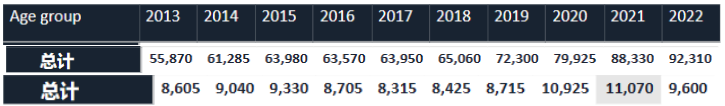 霸榜世界五十强的英国院校，到底有多难申？