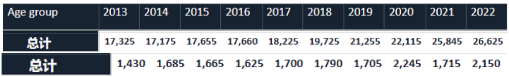 霸榜世界五十强的英国院校，到底有多难申？